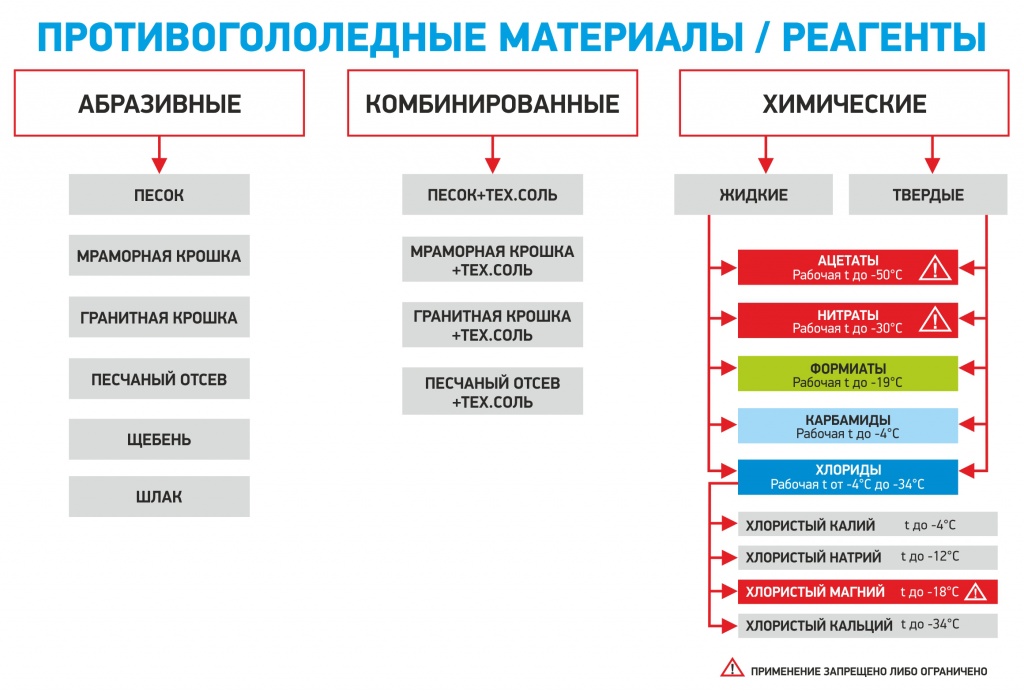 Плюсы реагентов